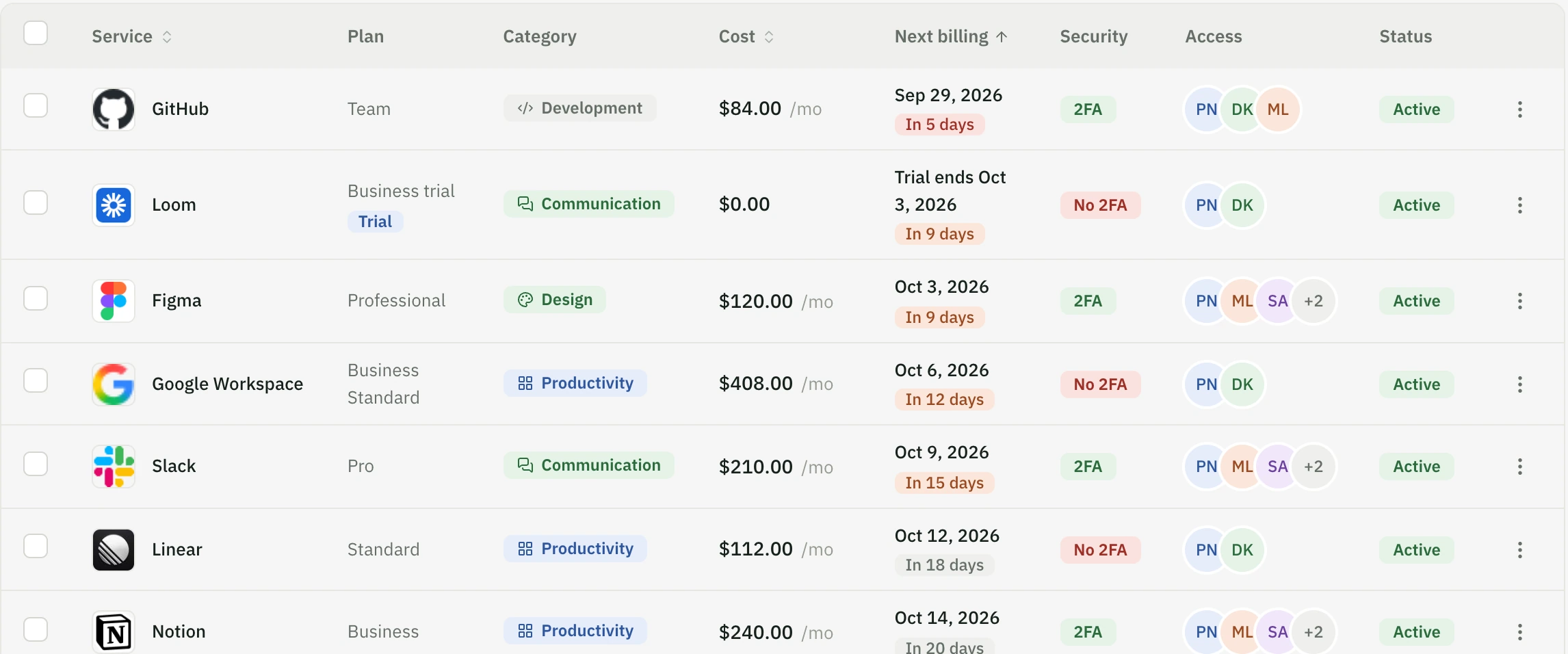 The subscriptions list: each row shows plan, category, cost, next billing date, whether two-factor is set up, who has access and status